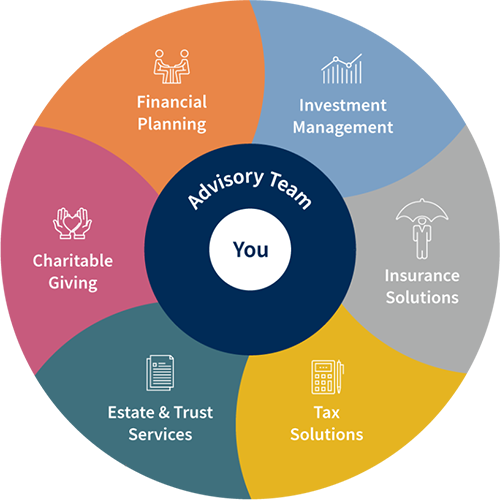 Total Wealth Solutions
